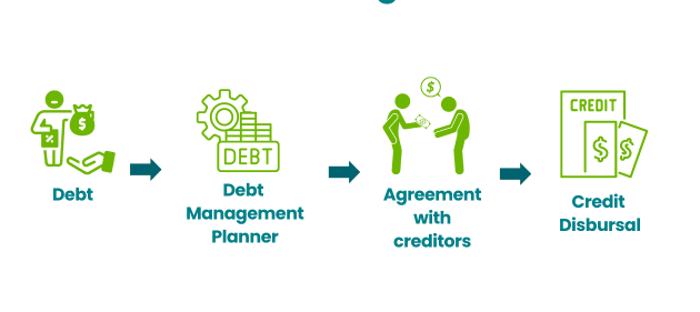Debt Management – smart ways to reduce debt, manage finances, save money, and build better financial habits